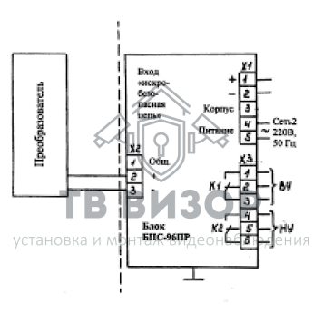 Выносной блок индикации положения клапана
 ВБИПК (рабочая температура до 300 °С)-0