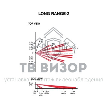 Линза для извещателя
 LR2-0