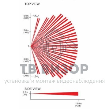 Линза для извещателя
 PE1-0