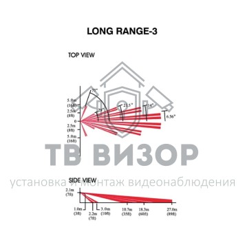 Линза для извещателя
 LR3-0