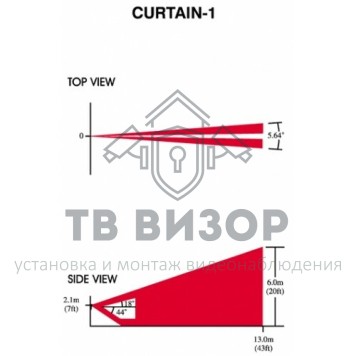 Линза для извещателя
 PE4-0