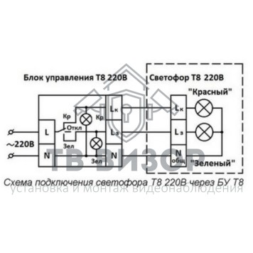 Блок управления светофором
 Блок управления светофором Т.8 (AS-2102) 220В, IP54-1