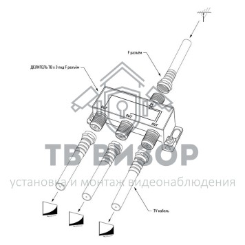 Делитель
 Делитель антенный F-типа на 3 TV, 5-1000 МГц REXANT (06-0041-C) кратно 10 шт-1
