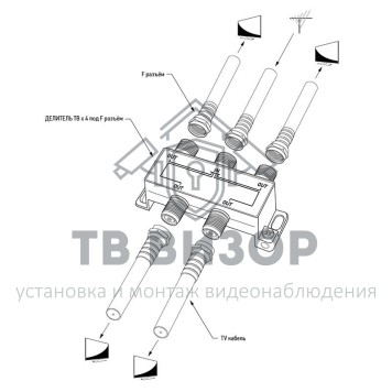Делитель
 Делитель антенный F-типа на 4 TV, 5-1000 МГц REXANT (06-0042-C) кратно 10 шт-1