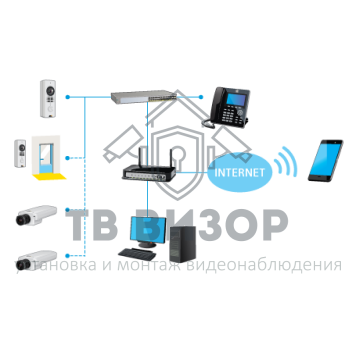 Вызывная видеопанель
 A8105-E-2