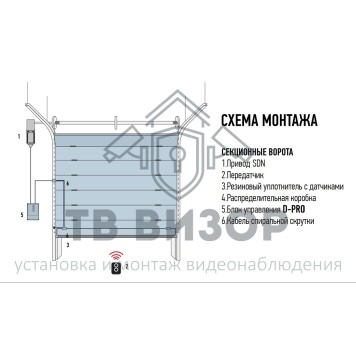 Комплект автоматики для секционных ворот
 SD10024400KEKIT1-1