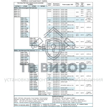 Узел доступа
 NSBox-2040H-1