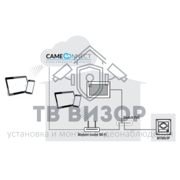 Монитор видеодомофона
 BPT XTS 5IP BK (840CH-0100)-1