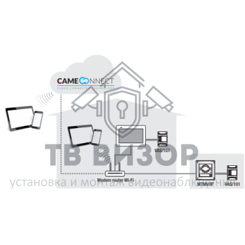 Монитор видеодомофона
 BPT XTS 5IP BK (840CH-0100)-2