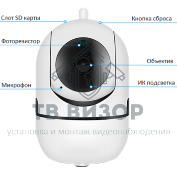 Видеокамера сетевая (IP)
 iРотор Видеокамера сетевая (IP)
 iРотор-1