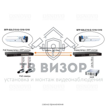 
 SFP-S2LC15-G-1310-1310-1