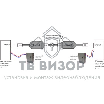 Грозозащита
 Гроза-IP-1