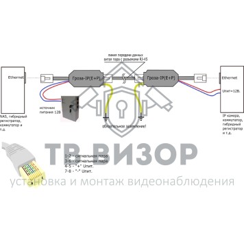 Грозозащита
 Гроза-IP(E+P)-1