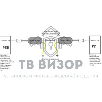 Грозозащита
 Гроза-IP(PoE)-1