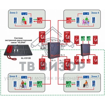 Модуль
 AL-MGN2-2