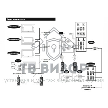 Монитор видеодомофона
 SL-10M (серебро+белый)-1