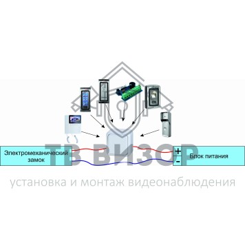 Замок мебельный
 Promix-SM131.10-03-1