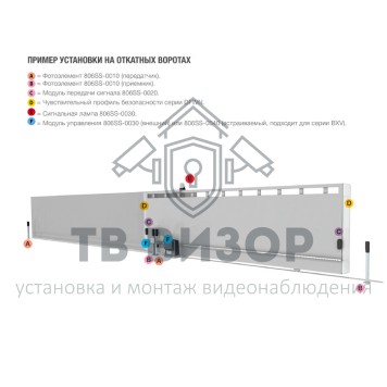 Модуль радиоканальный
 RIOCT8WS (806SS-0050)-2