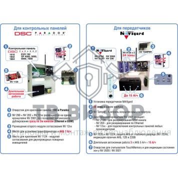Корпус
 NV 2002-1