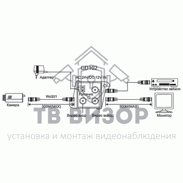 Разветвитель видеосигнала
 CD102-1