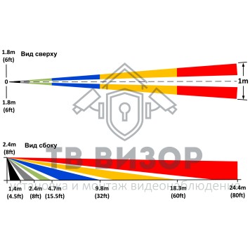 Линза для извещателя
 Линза 