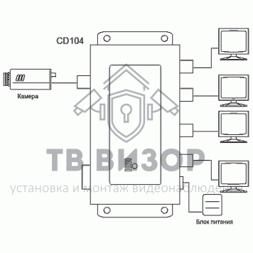 Разветвитель видеосигнала
 CD104-1