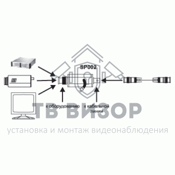 Грозозащита
 SP002-1