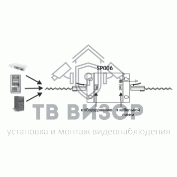 Грозозащита
 SP006-1