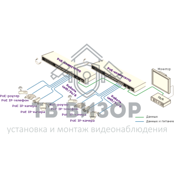 Коммутатор PoE
 TSn-16P18n-1