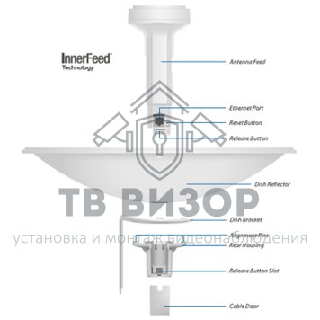 Точка доступа Wi-Fi
 Ubiquiti PowerBeam M2-400-2