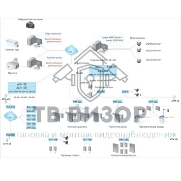 Модуль расширения
 APACS 3000 APOLLO MainContr-2