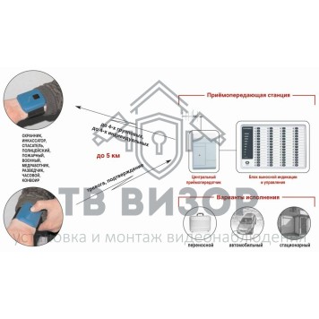 Комплект охранной сигнализации
 МТВС 