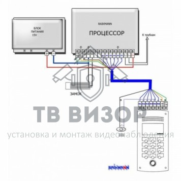 Блок управления
 CD-5 Процессор-1