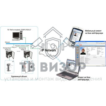 Модуль расширения
 Веб-интерфейс Tempo Reale-1