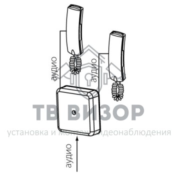 Коммутатор домофонной линии
 ELTIS КМ1/2 - 4-1