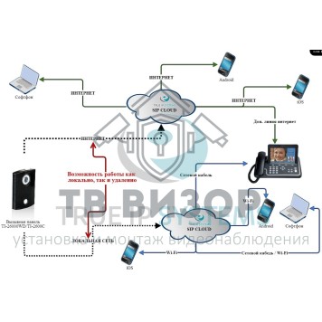 Вызывная видеопанель
 TI-2400CM-1