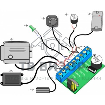 Контроллер доступа автономный
 Z-5R-1