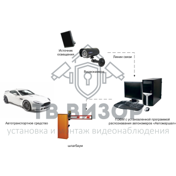 Модуль ПО
 AMGate-30-1RU-2