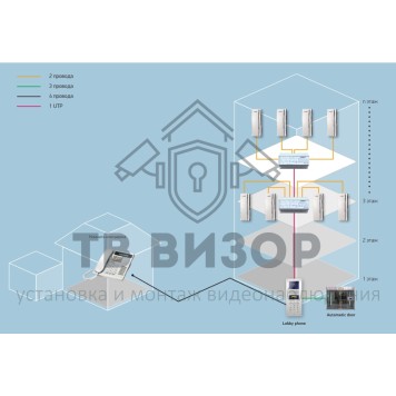 Вызывная аудиопанель
 DR-2AG-1