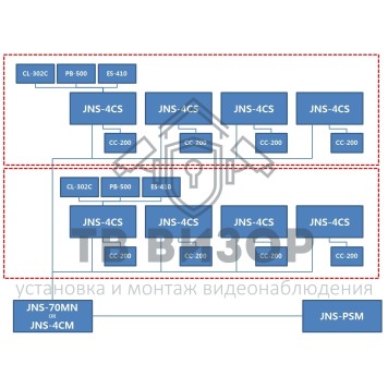 Устройство переговорное
 JNS-70MN-1