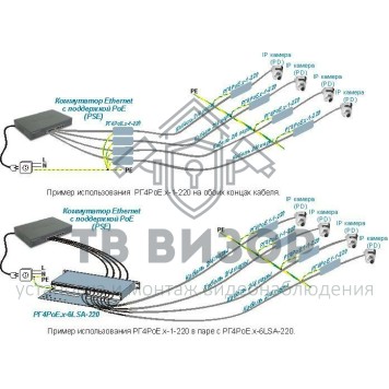 Устройство защиты сетей Ethernet
 РГ4GPoE.х-1-220 Исп. 1-1