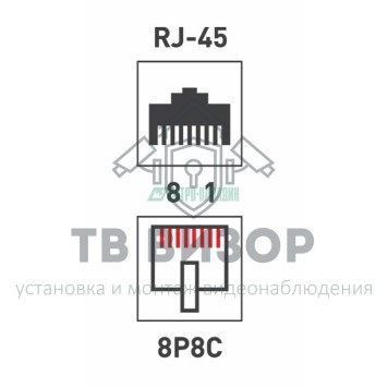 Розетка компьютерная
 Компьютерная розетка -1 RJ-45  CAT5e (экран)  REXANT   (03-0122)-1