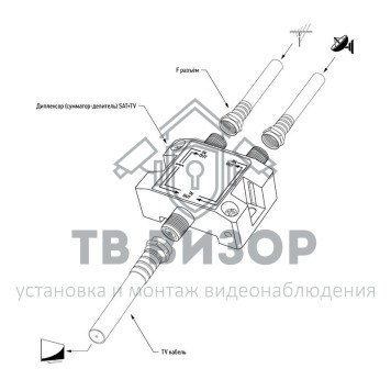 Делитель
 Диплексор (сумматор-делитель) SAT+TV в усиленном корпусе, REXANT (05-8000)-1