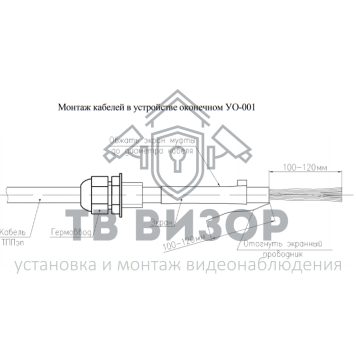 Устройство оконечное
 Устройство оконечное УО-001 Гюрза-1