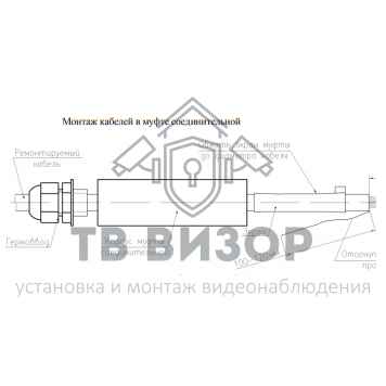 Муфта соединительная
 Муфта соединительная Гюрза-0