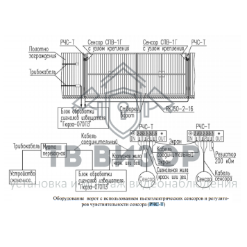 Регулятор чувствительности сенсора
 Регулятор чувствительности сенсора РЧС-М-0