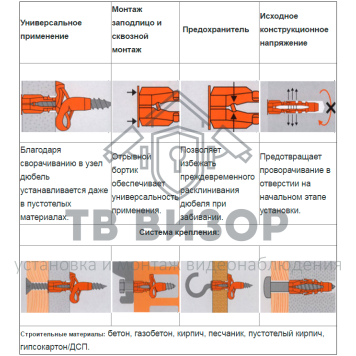 Дюбель
 Дюбель MU 8х50 многофункциональный Уп (50шт) Mungo-1