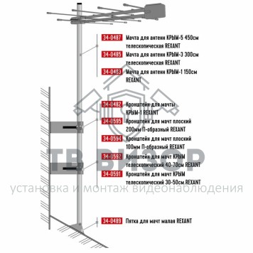 Кронштейн
 Кронштейн для мачт КРЫМ телескопический 40-70см Rexant (34-0592) Кронштейн
 Кронштейн для мачт КРЫМ телескопический 40-70см Rexant (34-0592)-2