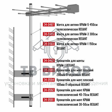 Мачта
 Мачта для антенн КРЫМ-3 300см телескопическая Rexant (34-0485)-1