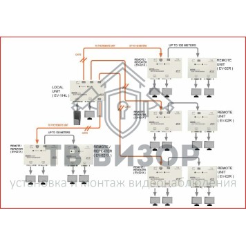 KVM-переключатель
 EV-114L-1